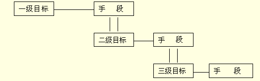 一張含有 時鐘, 物件 的圖片
自動產生的描述